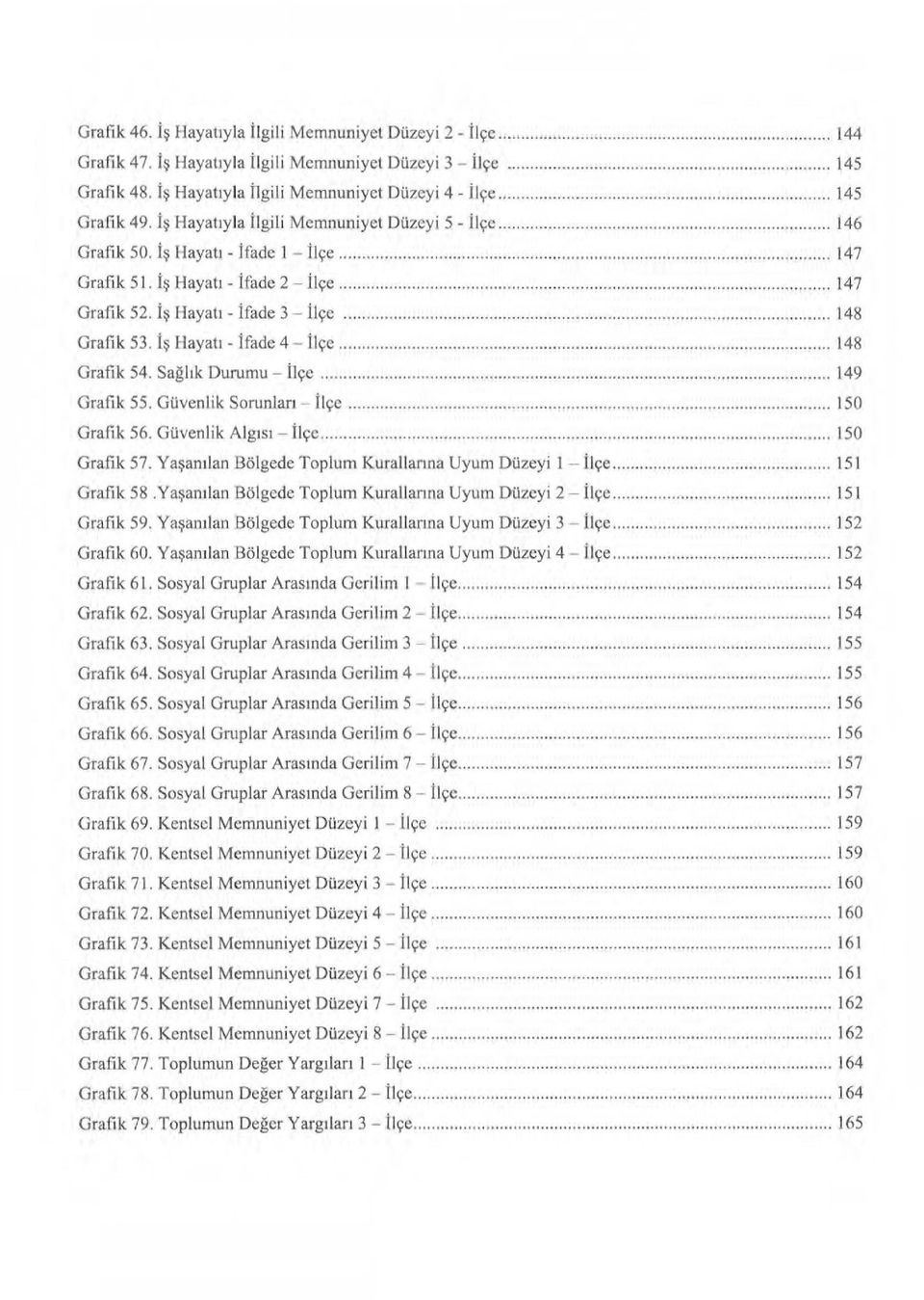 İş I layatı -i fade 3 - İlçe... 148 Grafik 53. İş Hayat ı - İ fade 4 - İlçe... 148 Grafik 54. Sağ lık Durumu - İlçe... 149 Grafik 55. GUvenlik Sorunları - İ lçe... 150 Grafik 56.