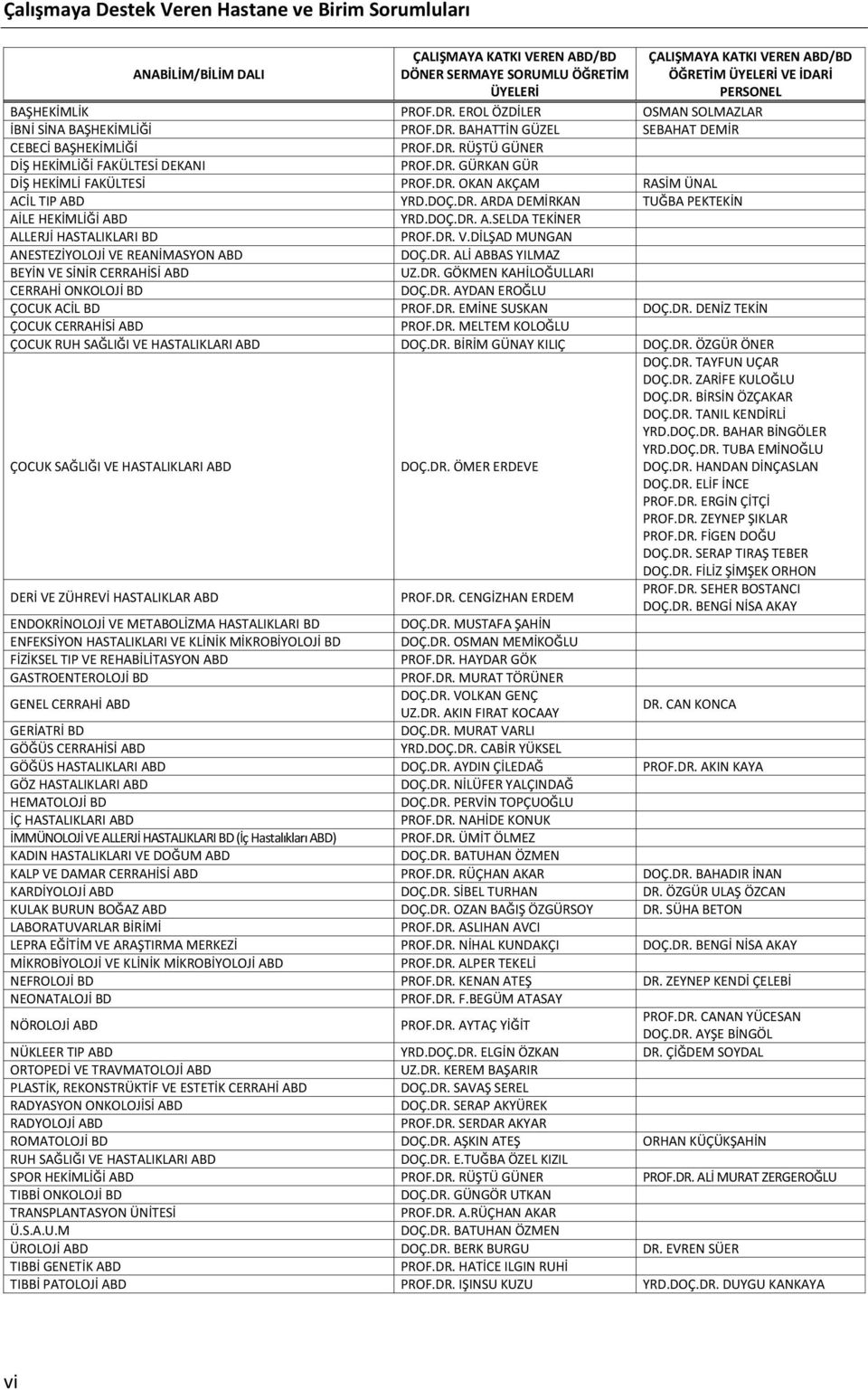 DR. OKAN AKÇAM RASİM ÜNAL ACİL TIP ABD YRD.DOÇ.DR. ARDA DEMİRKAN TUĞBA PEKTEKİN AİLE HEKİMLİĞİ ABD YRD.DOÇ.DR. A.SELDA TEKİNER ALLERJİ HASTALIKLARI BD PROF.DR. V.