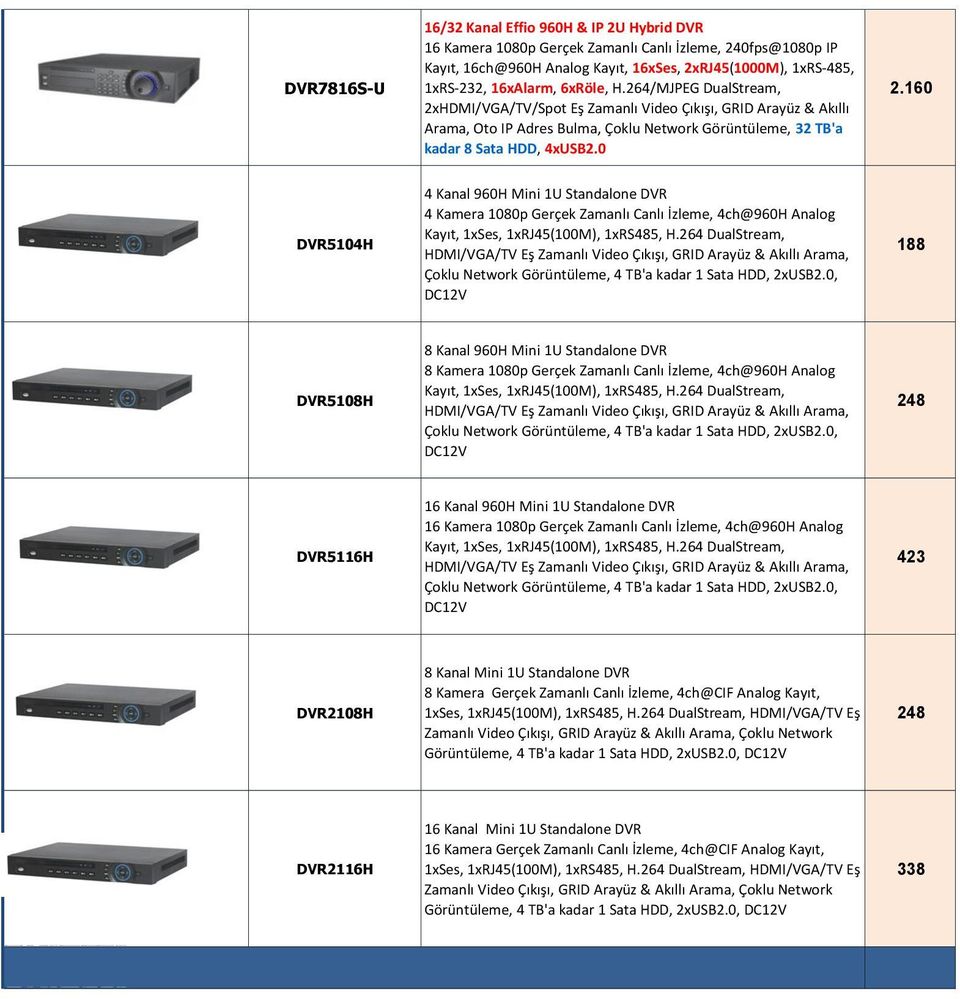 0 DVR5104H 4 Kanal 960H Mini 1U Standalone DVR 4 Kamera 1080p Gerçek Zamanlı Canlı İzleme, 4ch@960H Analog Kayıt, 1xSes, 1xRJ45(100M), 1xRS485, H.