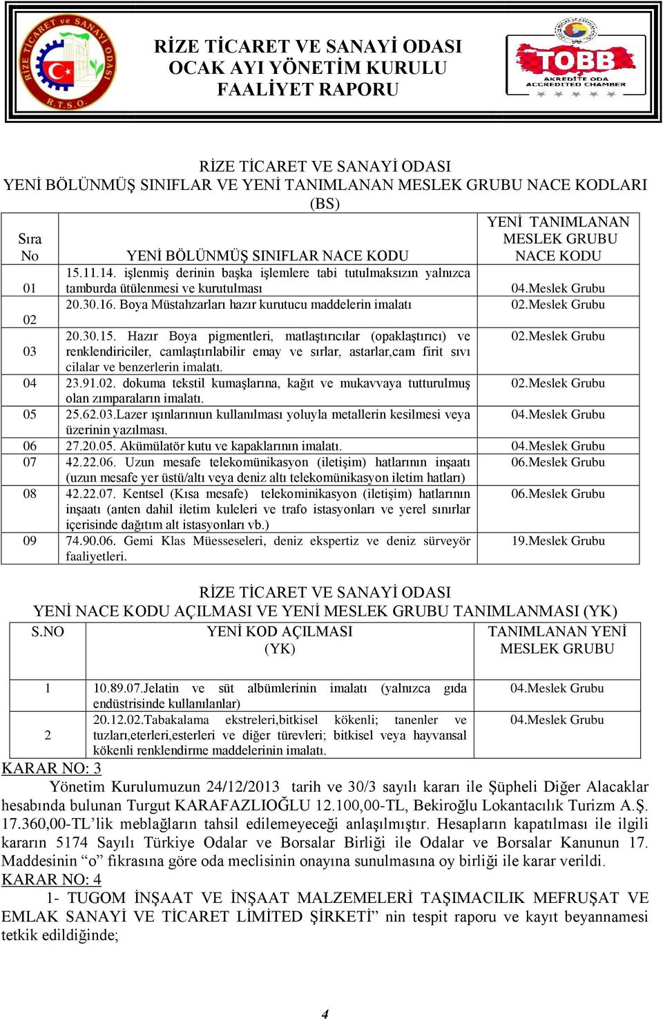 Hazır Boya pigmentleri, matlaştırıcılar (opaklaştırıcı) ve 02.Meslek Grubu 03 renklendiriciler, camlaştırılabilir emay ve sırlar, astarlar,cam firit sıvı cilalar ve benzerlerin imalatı. 04 23.91.02. dokuma tekstil kumaşlarına, kağıt ve mukavvaya tutturulmuş 02.