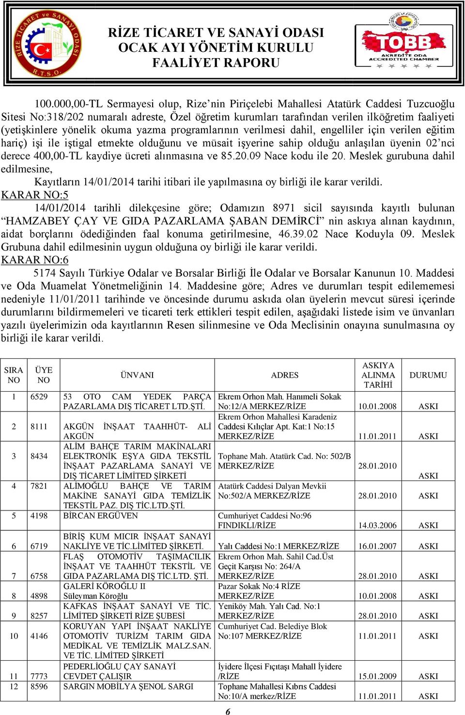 kaydiye ücreti alınmasına ve 85.20.09 Nace kodu ile 20. Meslek gurubuna dahil edilmesine, Kayıtların 14/01/2014 tarihi itibari ile yapılmasına oy birliği ile karar verildi.