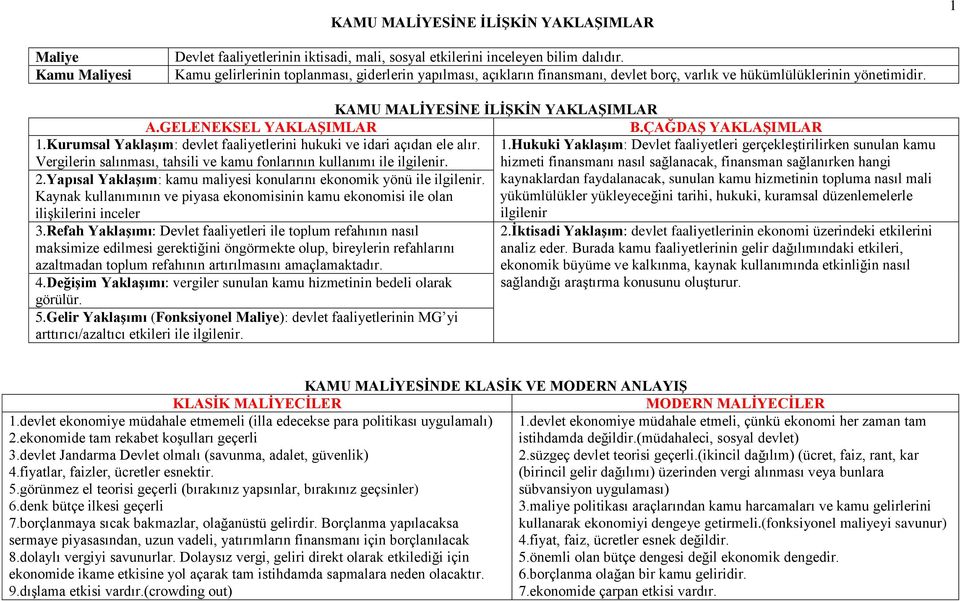 ÇAĞDAġ YAKLAġIMLAR 1.Kurumsal YaklaĢım: devlet faaliyetlerini hukuki ve idari açıdan ele alır. Vergilerin salınması, tahsili ve kamu fonlarının kullanımı ile ilgilenir. 2.