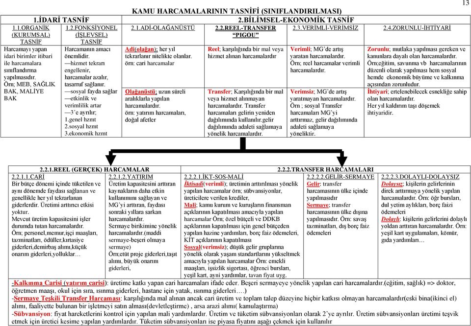 sosyal hzmt 3.ekonomik hzmt KAMU HARCAMALARININ TASNĠFĠ (SINIFLANDIRILMASI) 2.BĠLĠMSEL-EKONOMĠK TASNĠF 2.1.ADĠ-OLAĞANÜSTÜ Adi(olağan); her yıl tekrarlanır nitelikte olanlar.