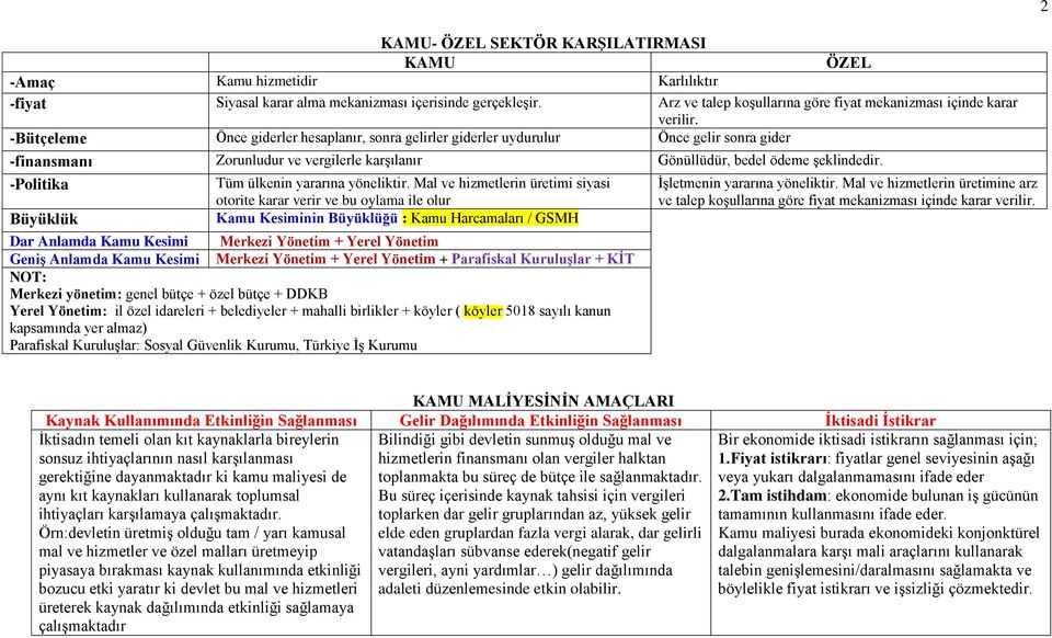 -Bütçeleme Önce giderler hesaplanır, sonra gelirler giderler uydurulur Önce gelir sonra gider -finansmanı Zorunludur ve vergilerle karģılanır Gönüllüdür, bedel ödeme Ģeklindedir.