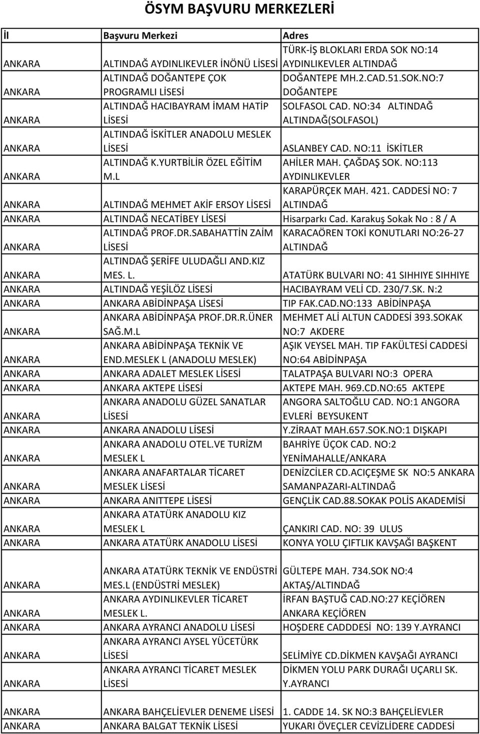 NO:113 AYDINLIKEVLER ALTINDAĞ MEHMET AKİF ERSOY KARAPÜRÇEK MAH. 421. CADDESİ NO: 7 ALTINDAĞ ALTINDAĞ NECATİBEY Hisarparkı Cad. Karakuş Sokak No : 8 / A ALTINDAĞ PROF.DR.