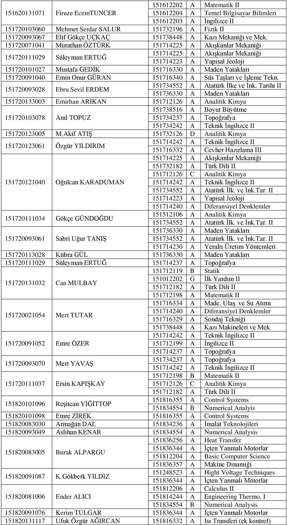 Yatakları 151720091040 Emin Onur GÜRAN 151716340 A Süs Taşları ve İşleme Tekn. 151720093028 Ebru Sevil ERDEM 151734552 A Atatürk İlke ve İnk.