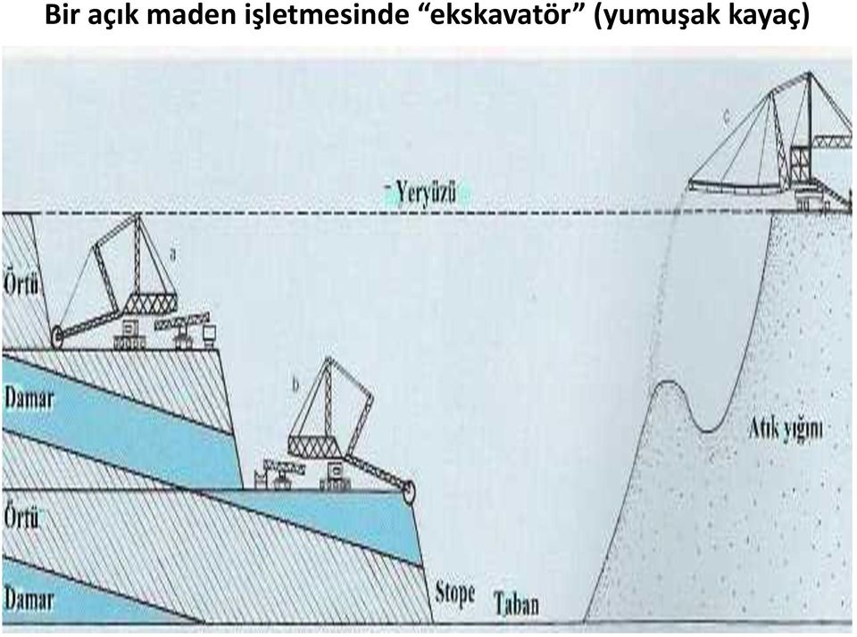 işletmesinde