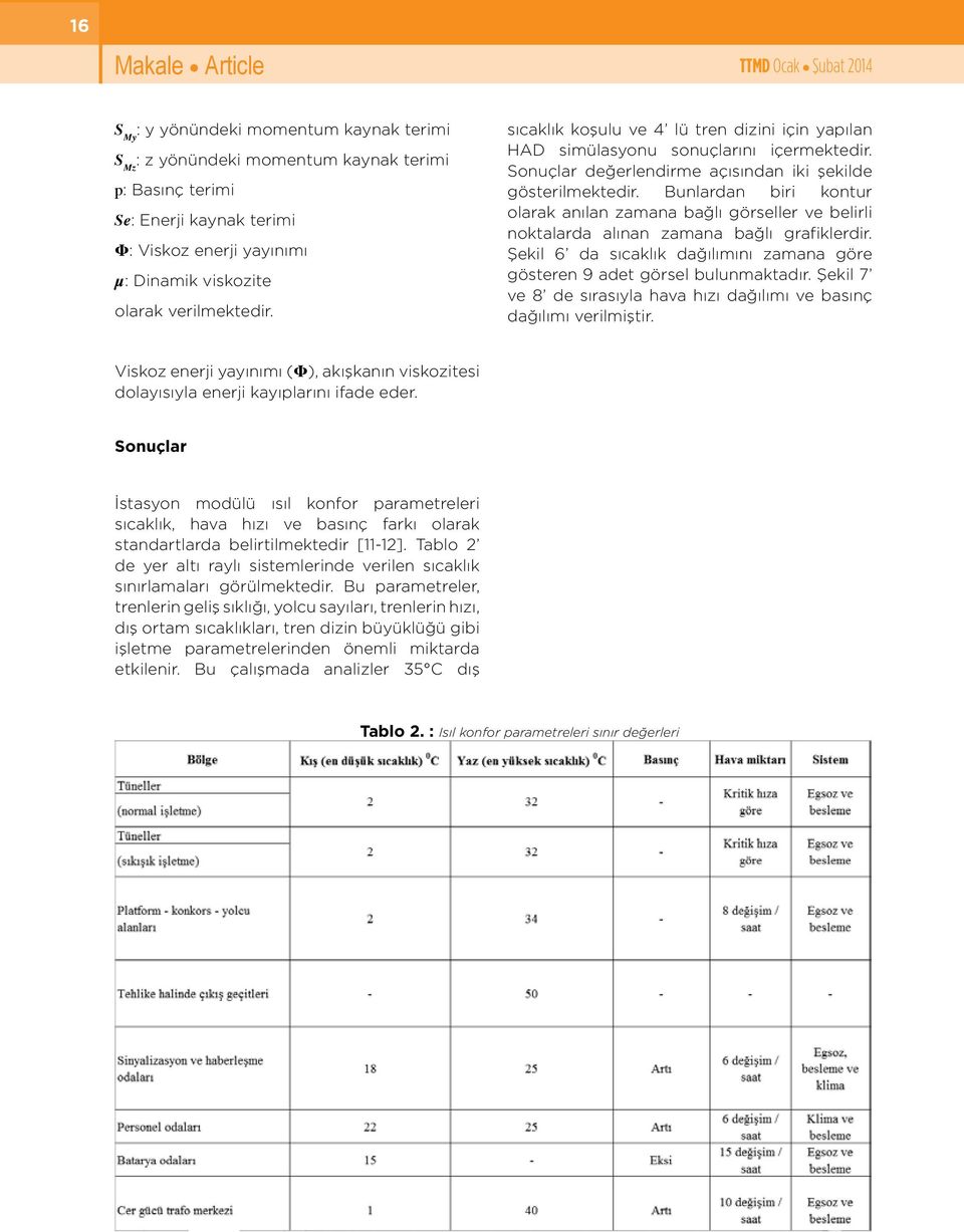 Bunlardan biri kontur olarak anılan zamana bağlı görseller ve belirli noktalarda alınan zamana bağlı grafiklerdir. Şekil 6 da sıcaklık dağılımını zamana göre gösteren 9 adet görsel bulunmaktadır.