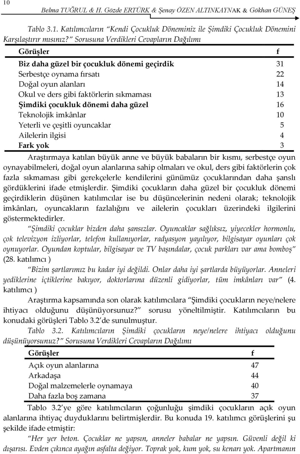 daha güzel Teknolojik imkânlar Yeterli ve çeşitli oyuncaklar Ailelerin ilgisi Fark yok Araştırmaya katılan büyük anne ve büyük babaların bir kısmı, serbestçe oyun oynayabilmeleri, doğal oyun