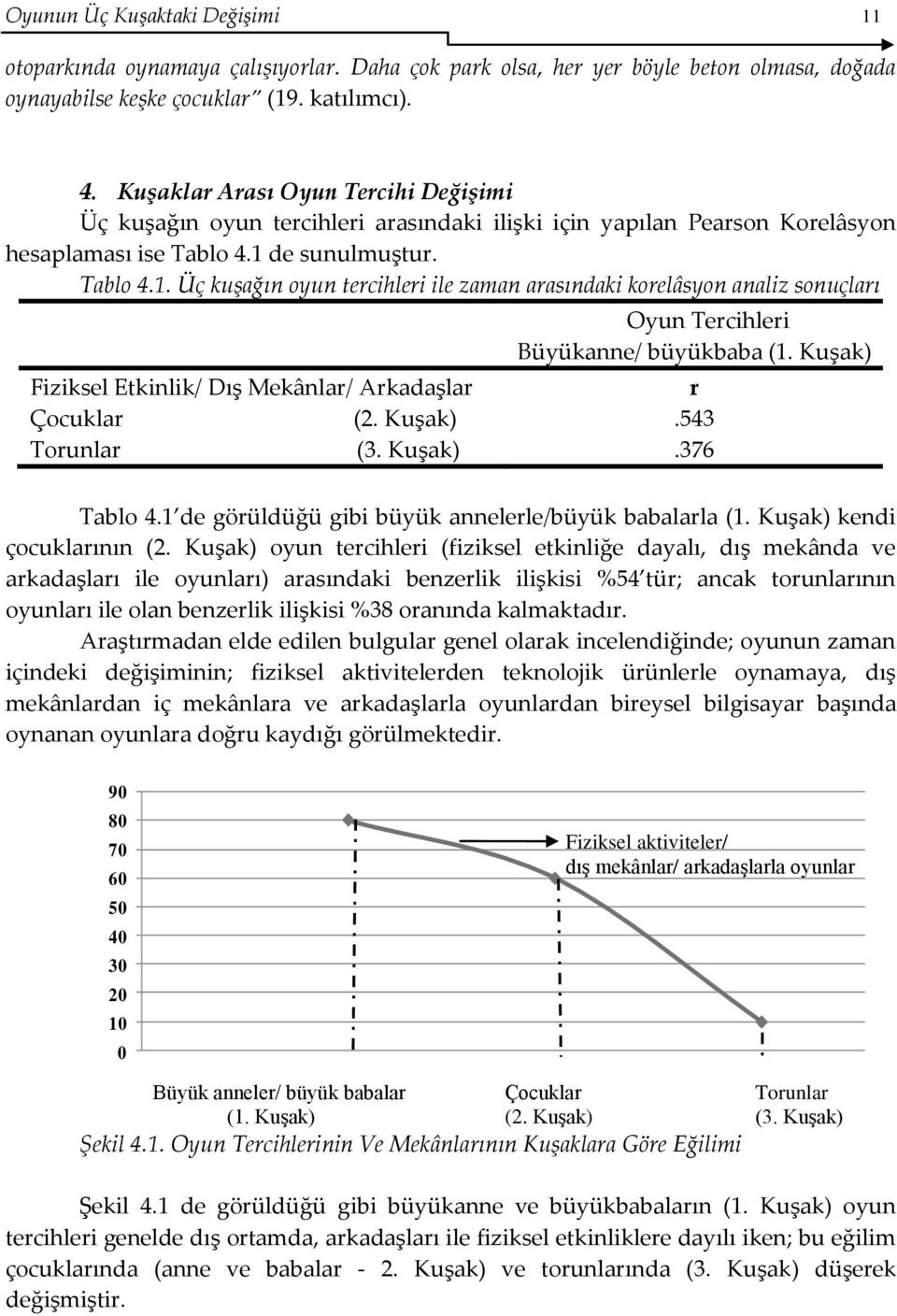 de sunulmuştur. Tablo 4.1. Üç kuşağın oyun tercihleri ile zaman arasındaki korelâsyon analiz sonuçları Oyun Tercihleri Büyükanne/ büyükbaba (1.