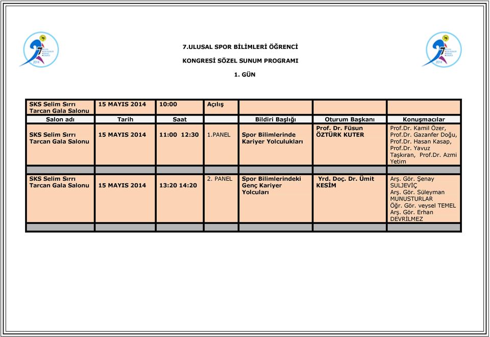 MAYIS 2014 11:00 12:30 1.PANEL Spor Bilimlerinde Kariyer Yolculukları Prof. Dr. Füsun ÖZTÜRK KUTER Prof.Dr. Kamil Özer, Prof.Dr. Gazanfer Doğu, Prof.Dr. Hasan Kasap, Prof.