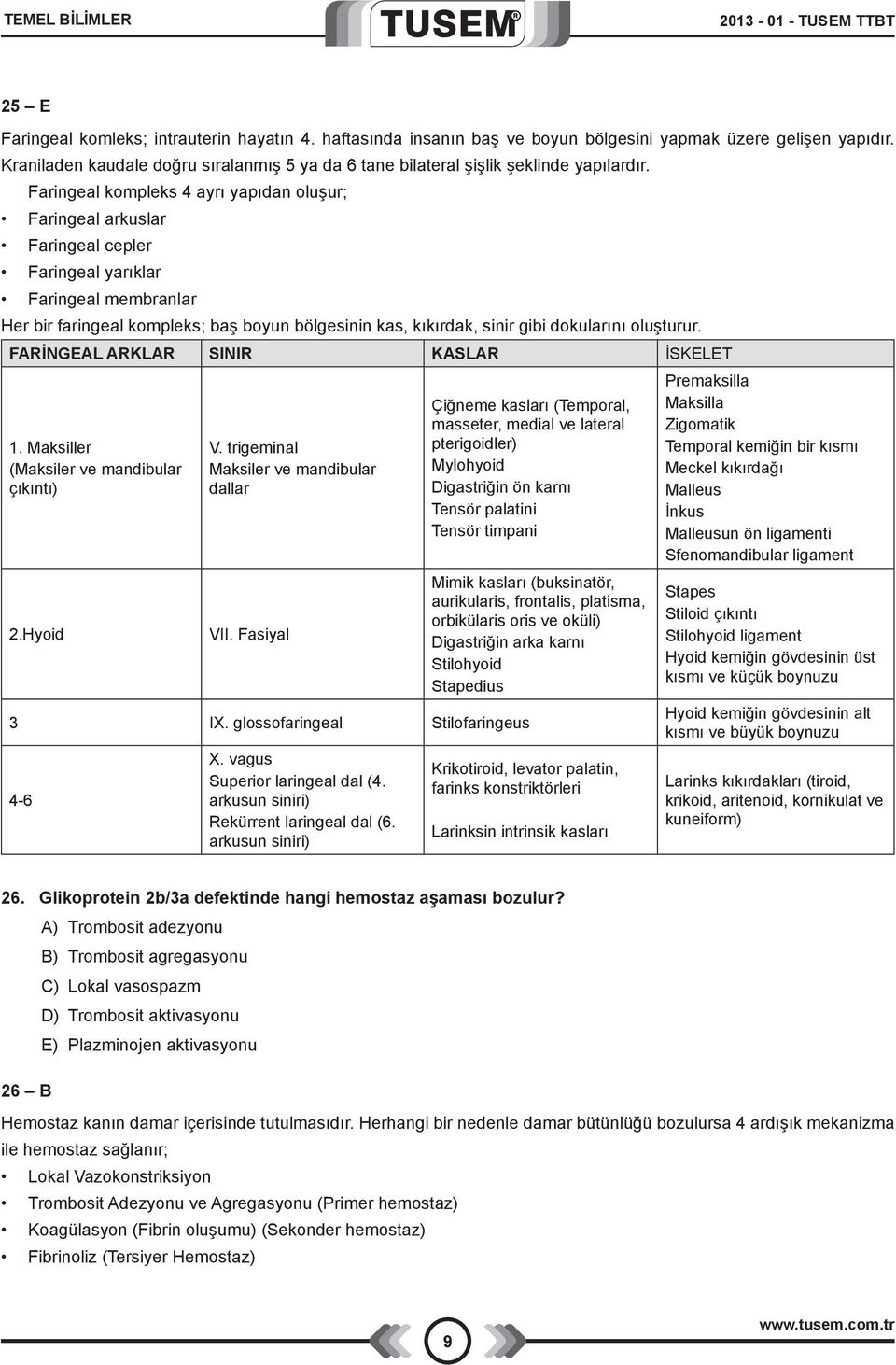 Faringeal kompleks 4 ayrı yapıdan oluşur; Faringeal arkuslar Faringeal cepler Faringeal yarıklar Faringeal membranlar Her bir faringeal kompleks; baş boyun bölgesinin kas, kıkırdak, sinir gibi