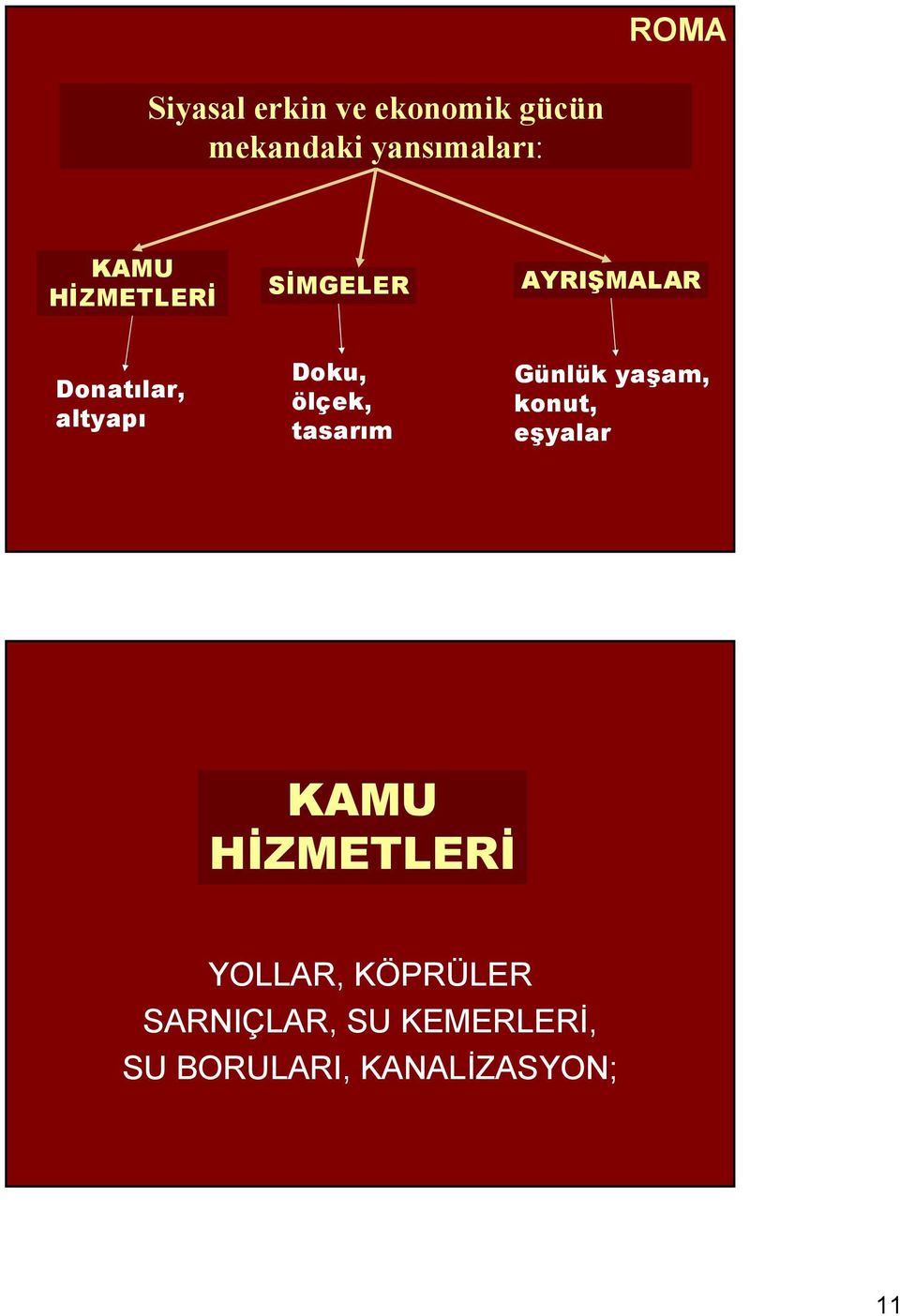 ölçek, tasarım Günlük yaşam, konut, eşyalar KAMU HİZMETLERİ