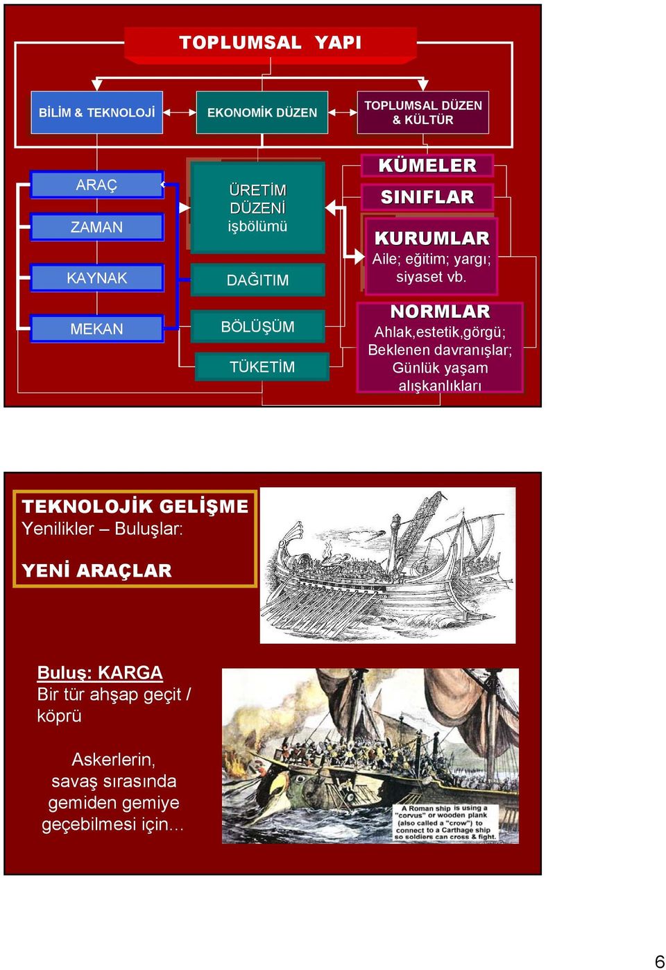 yargı; siyaset vb.