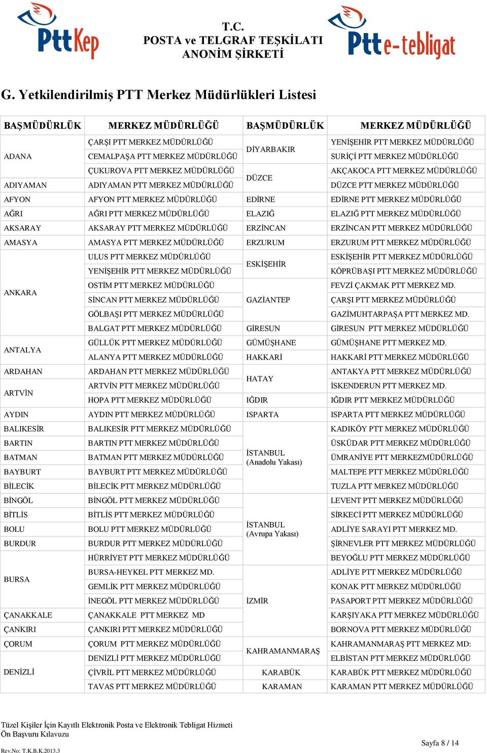 MÜDÜRLÜĞÜ EDİRNE EDİRNE PTT MERKEZ MÜDÜRLÜĞÜ AĞRI AĞRI PTT MERKEZ MÜDÜRLÜĞÜ ELAZIĞ ELAZIĞ PTT MERKEZ MÜDÜRLÜĞÜ AKSARAY AKSARAY PTT MERKEZ MÜDÜRLÜĞÜ ERZİNCAN ERZİNCAN PTT MERKEZ MÜDÜRLÜĞÜ AMASYA