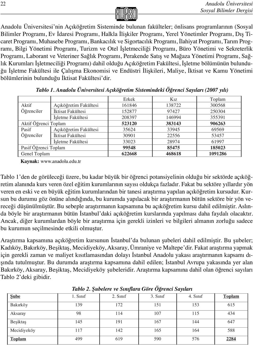 İşletmeciliği Programı, Büro Yönetimi ve Sekreterlik Programı, Laborant ve Veteriner Sağlık Programı, Perakende Satış ve Mağaza Yönetimi Programı, Sağlık Kurumları İşletmeciliği Programı) dahil