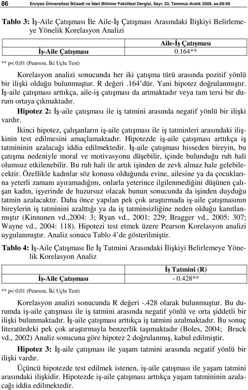 164** ** p< 0,01 (Pearson, İki Uçlu Test) Korelasyon analizi sonucunda her iki çatışma türü arasında pozitif yönlü bir ilişki olduğu bulunmuştur. R değeri.164 dür. Yani hipotez doğrulanmıştır.