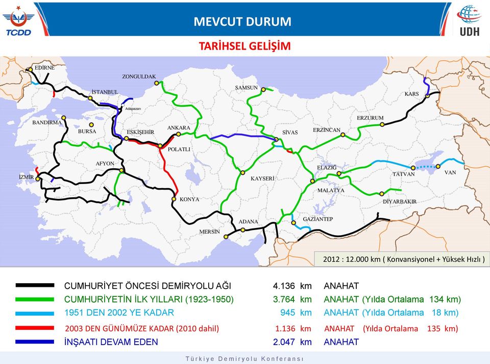 136 km ANAHAT CUMHURĠYETĠN ĠLK YILLARI (1923-1950) 3.