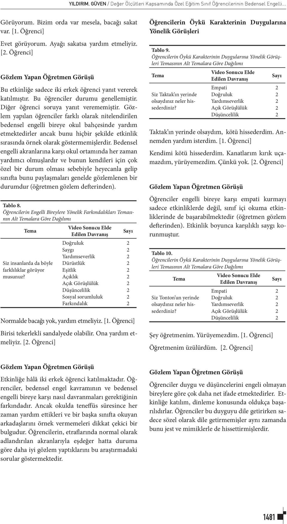 Gözlem yapılan öğrenciler farklı olarak nitelendirilen bedensel engelli bireye okul bahçesinde yardım etmektedirler ancak bunu hiçbir şekilde etkinlik sırasında örnek olarak göstermemişlerdir.