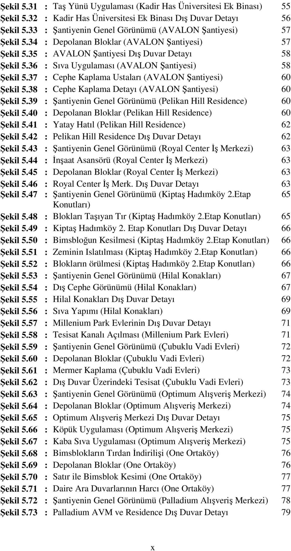 36 : Sıva Uygulaması (AVALON Şantiyesi) 58 Şekil 5.37 : Cephe Kaplama Ustaları (AVALON Şantiyesi) 60 Şekil 5.38 : Cephe Kaplama Detayı (AVALON Şantiyesi) 60 Şekil 5.