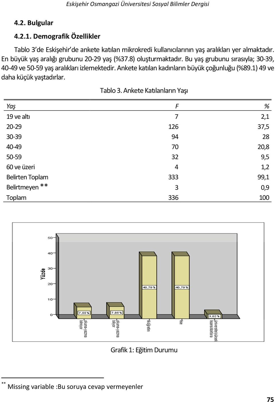 8) oluşturmaktadır. Bu yaş grubunu sırasıyla; 30-39, 40-49 ve 50-59 yaş aralıkları izlemektedir. Ankete katılan kadınların büyük çoğunluğu (%89.