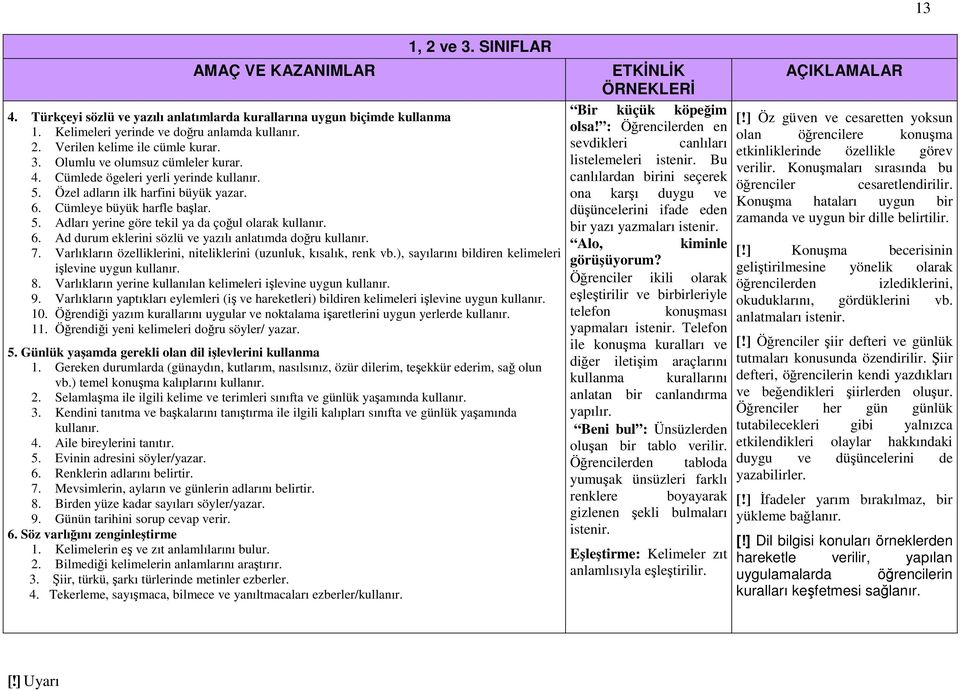 6. Ad durum eklerini sözlü ve yazılı anlatımda doğru kullanır. 7. Varlıkların özelliklerini, niteliklerini (uzunluk, kısalık, renk vb.), sayılarını bildiren kelimeleri işlevine uygun kullanır. 8.