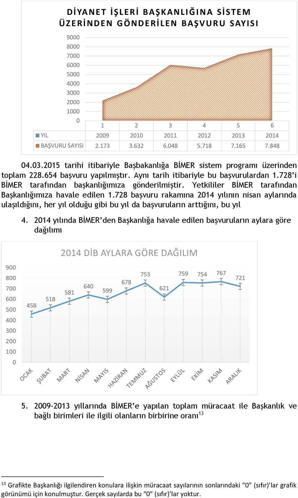 728 i BİMER tarafından başkanlığımıza gönderilmiştir. Yetkililer BİMER tarafından Başkanlığımıza havale edilen 1.