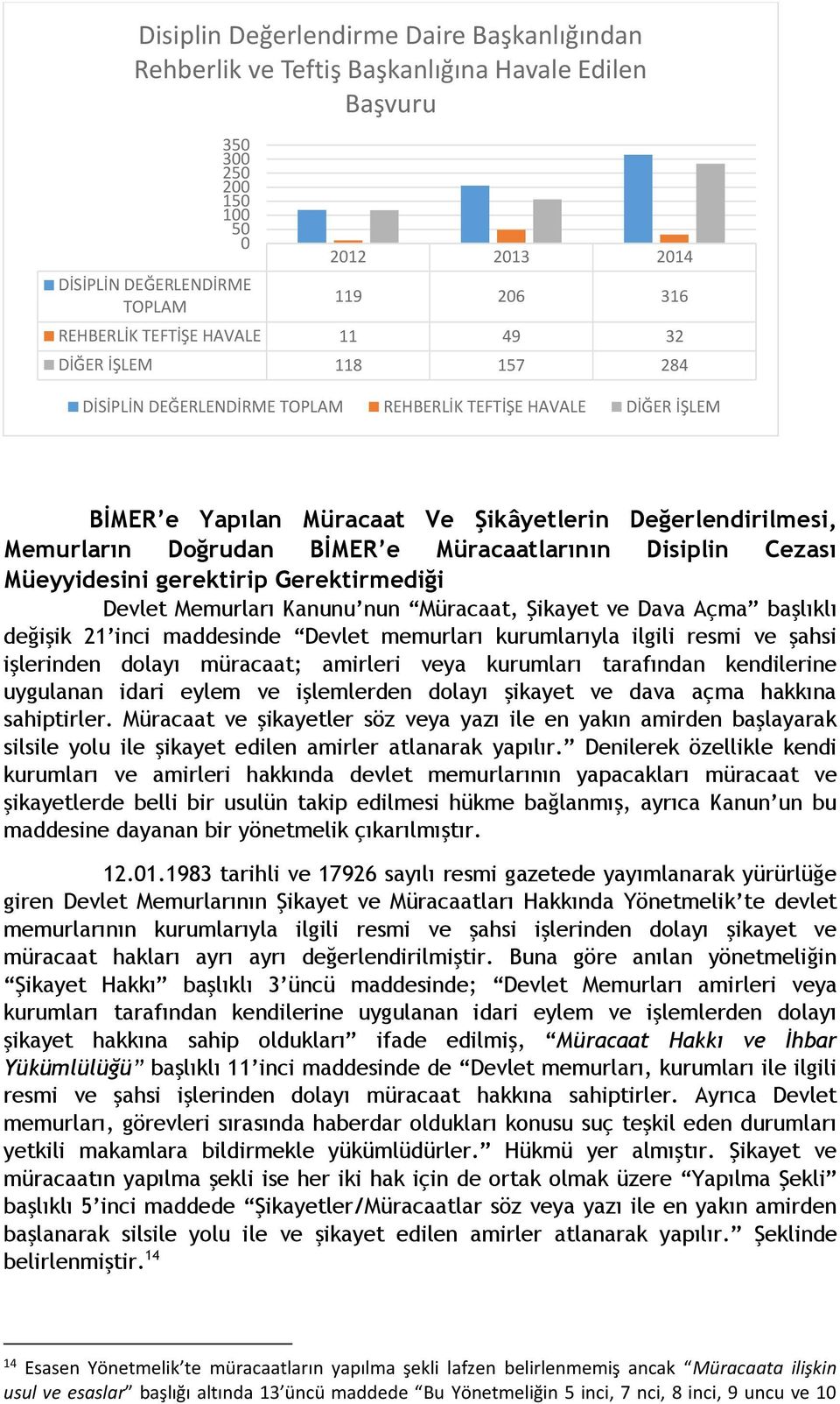 BİMER e Müracaatlarının Disiplin Cezası Müeyyidesini gerektirip Gerektirmediği Devlet Memurları Kanunu nun Müracaat, Şikayet ve Dava Açma başlıklı değişik 21 inci maddesinde Devlet memurları