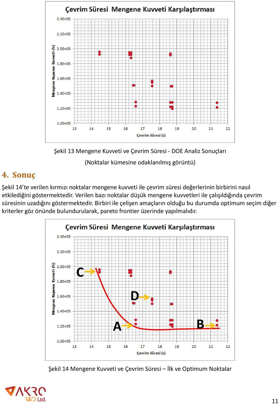 Verilen bazı noktalar düşük mengene kuvvetleri ile çalışıldığında çevrim süresinin uzadığını göstermektedir.