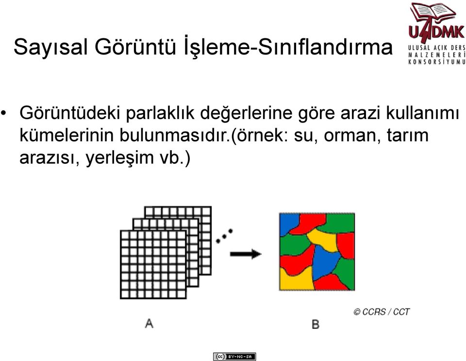 arazi kullanımı kümelerinin bulunmasıdır.