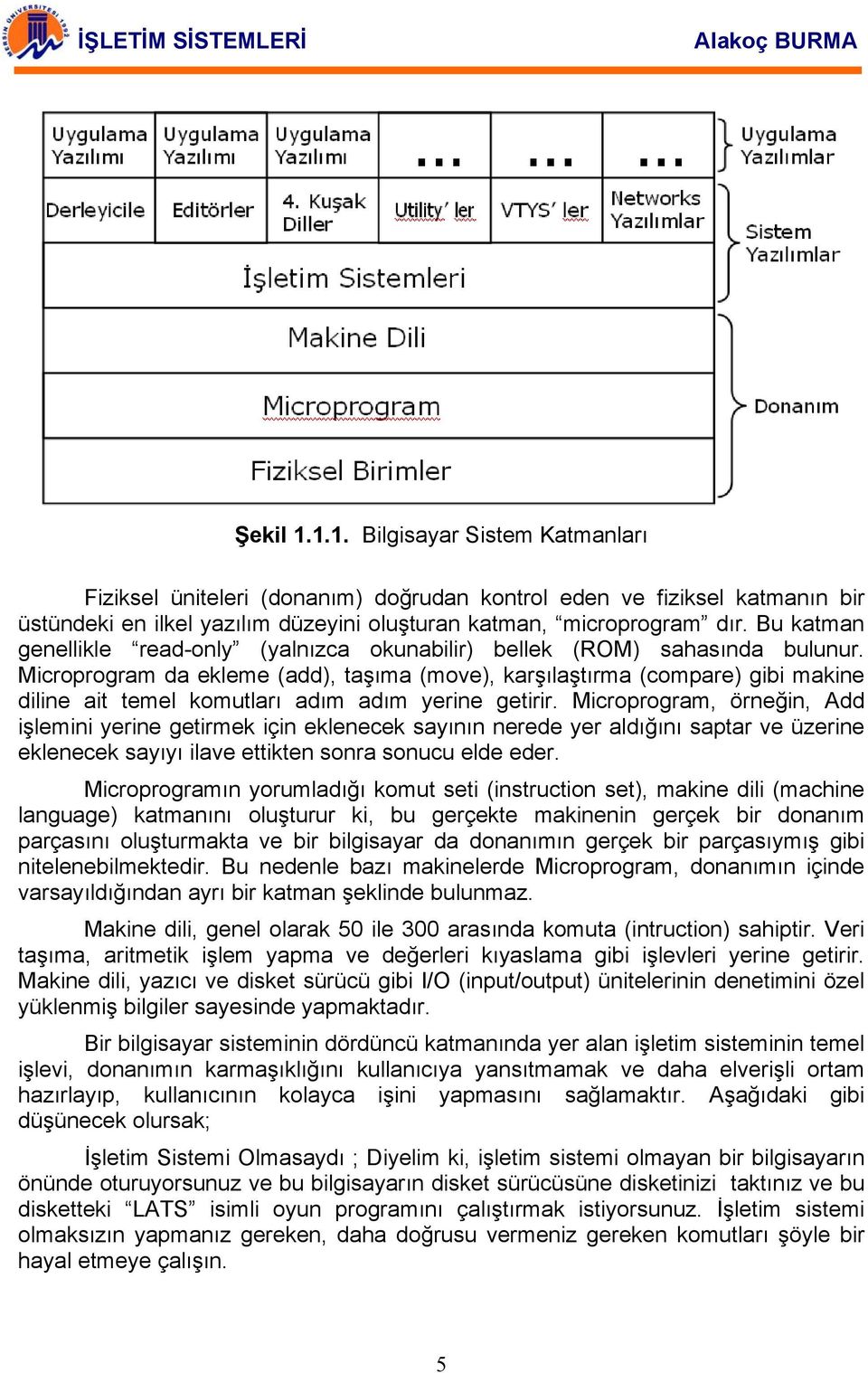 Microprogram da ekleme (add), taşıma (move), karşılaştırma (compare) gibi makine diline ait temel komutları adım adım yerine getirir.