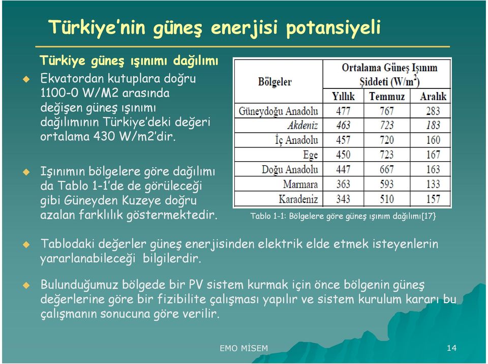 Tablo 1 Tablo 1-1: 1: Bölgelere göre güneş ışınım dağılımı[17} Tablodaki değerler güneş enerjisinden elektrik elde etmek isteyenlerin yararlanabileceği bilgilerdir.