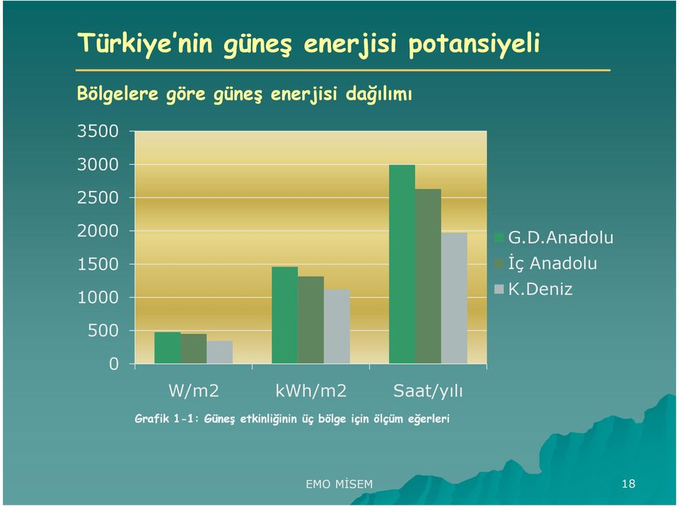 Anadolu Đç Anadolu K.