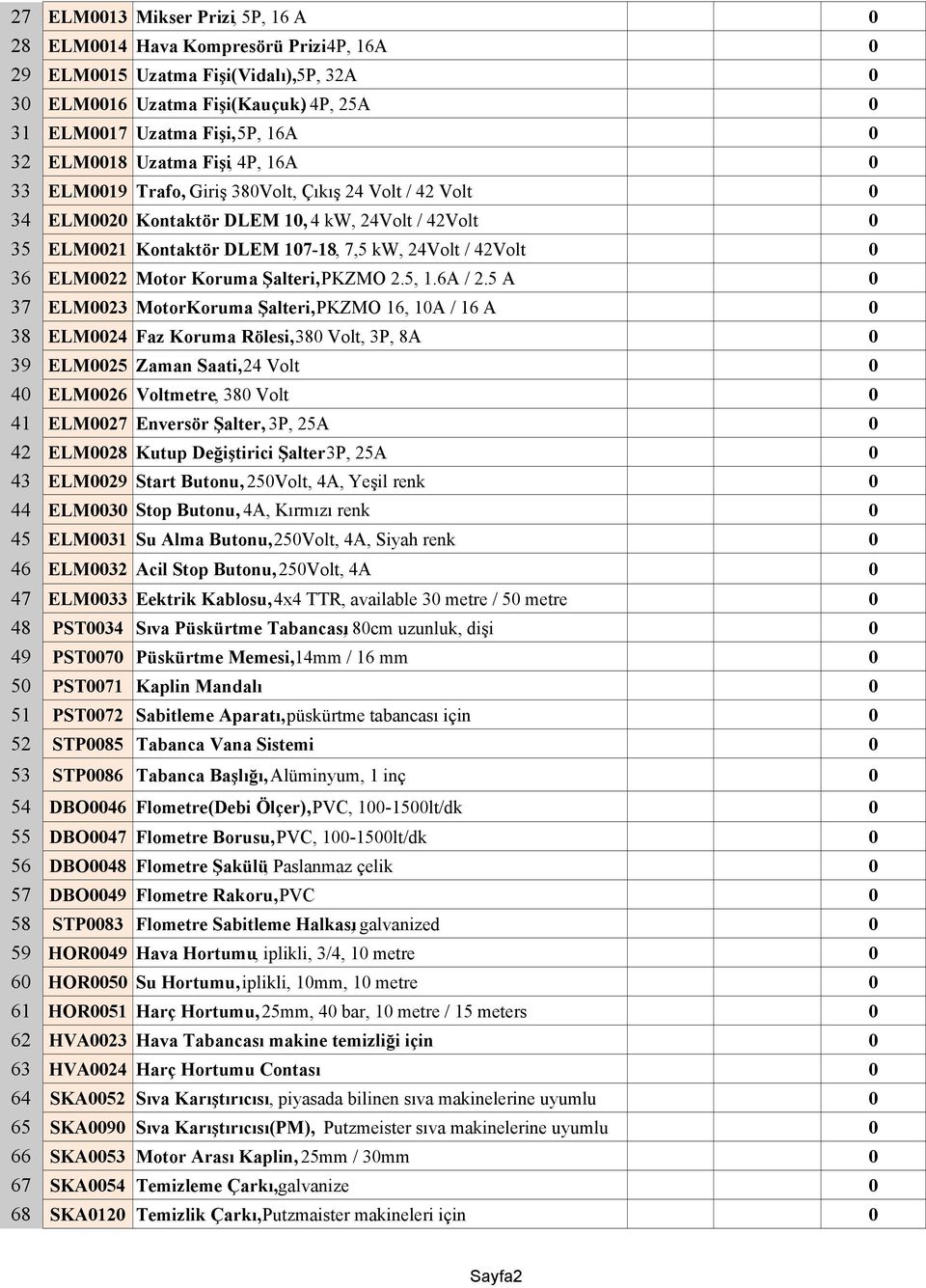 PKZMO 2.5, 1.6A / 2.