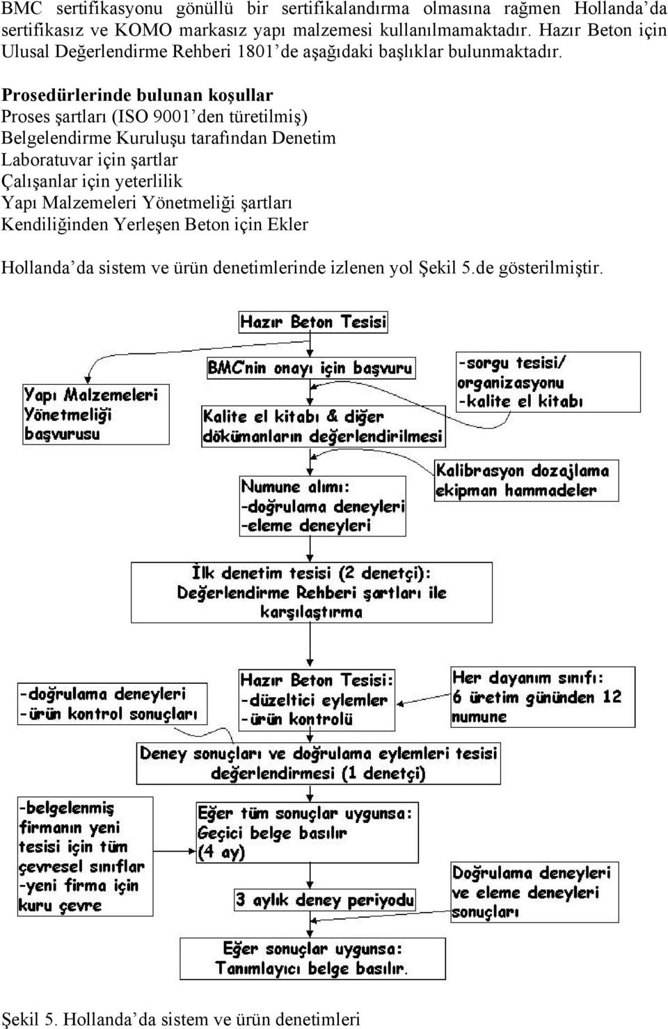 Prosedürlerinde bulunan koşullar Proses şartları (ISO 9001 den türetilmiş) Belgelendirme Kuruluşu tarafından Denetim Laboratuvar için şartlar