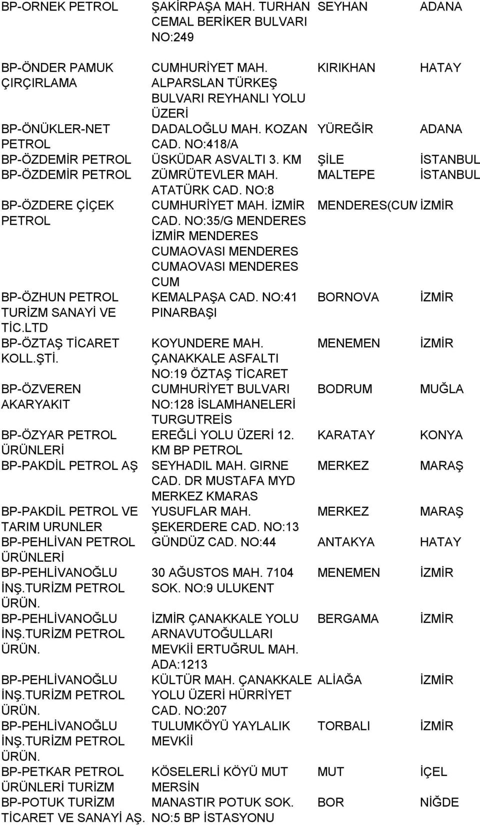 NO:8 BP-ÖZDERE ÇİÇEK MENDERES(CUMAOVASI) BP-ÖZHUN TURİZM SANAYİ VE TİC.LTD BP-ÖZTAŞ TİCARET KOLL.ŞTİ. BP-ÖZVEREN BP-ÖZYAR BP-PAKDİL AŞ BP-PAKDİL VE TARIM URUNLER BP-PEHLİVAN BP-PEHLİVANOĞLU İNŞ.