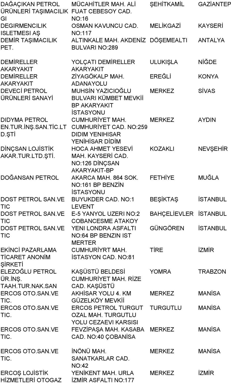 VE TIC DOST SAN.VE TIC DOST SAN.VE TIC EKİNCİ PAZARLAMA TİCARET ANONİM ŞİRKETİ ELEZOĞLU ÜR.İNŞ. TAAH.TUR.NAK.SAN ERCOS OTO.SAN.VE TIC. ERCOS OTO.SAN.VE TIC. ERCOS OTO.SAN.VE TIC. YOLÇATI DEMİRELLER ULUKIŞLA NİĞDE ZİYAGÖKALP MAH.