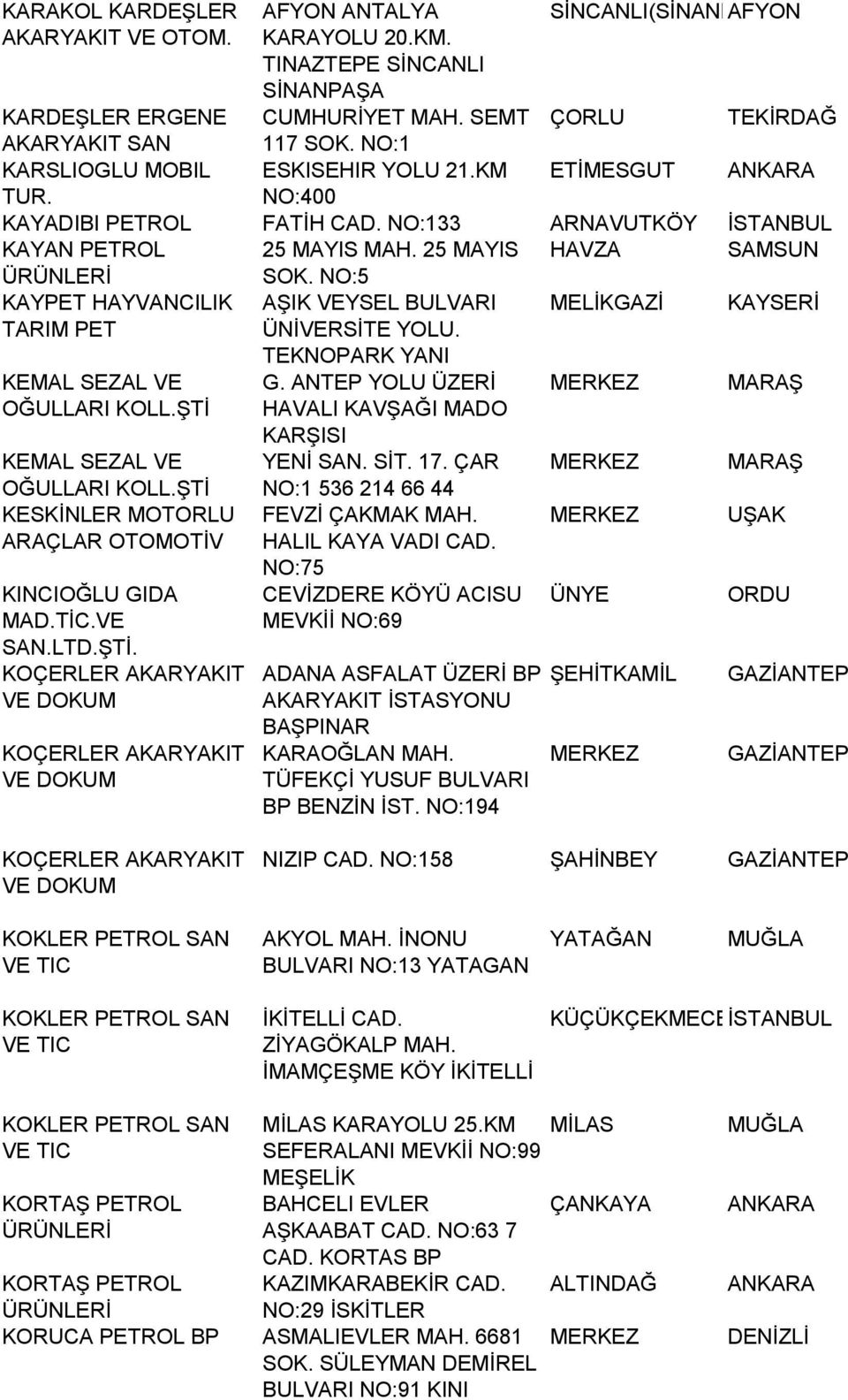 NO:5 KAYPET HAYVANCILIK AŞIK VEYSEL BULVARI MELİKGAZİ KAYSERİ TARIM PET ÜNİVERSİTE YOLU. KEMAL SEZAL VE OĞULLARI KOLL.ŞTİ KEMAL SEZAL VE OĞULLARI KOLL.