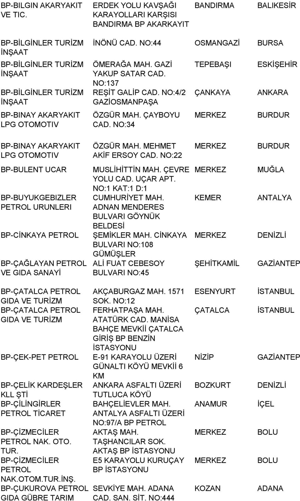 NO:44 OSMANGAZİ BURSA ÖMERAĞA MAH. GAZİ YAKUP SATAR CAD. NO:137 REŞİT GALİP CAD. NO:4/2 GAZİOSMANPAŞA ÖZGÜR MAH. ÇAYBOYU CAD. NO:34 TEPEBAŞI ÇANKAYA ESKİŞEHİR BURDUR BP-BINAY LPG OTOMOTIV ÖZGÜR MAH.