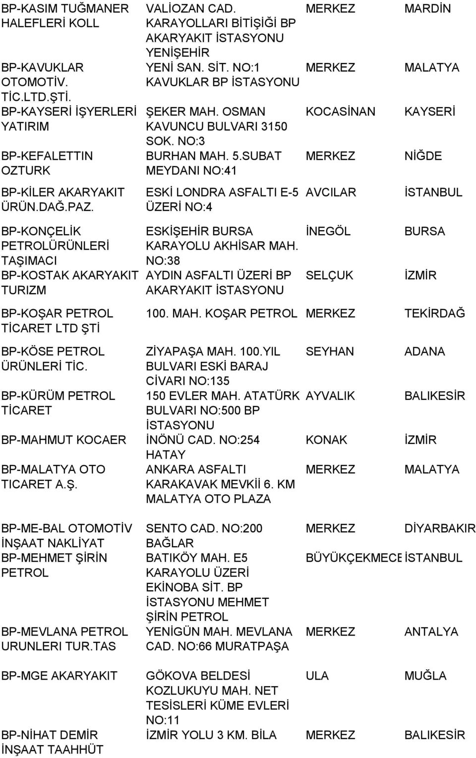 SUBAT MEYDANI NO:41 ESKİ LONDRA ASFALTI E-5 ÜZERİ NO:4 KOCASİNAN AVCILAR MARDİN MALATYA KAYSERİ NİĞDE BP-KONÇELİK TAŞIMACI BP-KOSTAK TURIZM ESKİŞEHİR BURSA KARAYOLU AKHİSAR MAH.