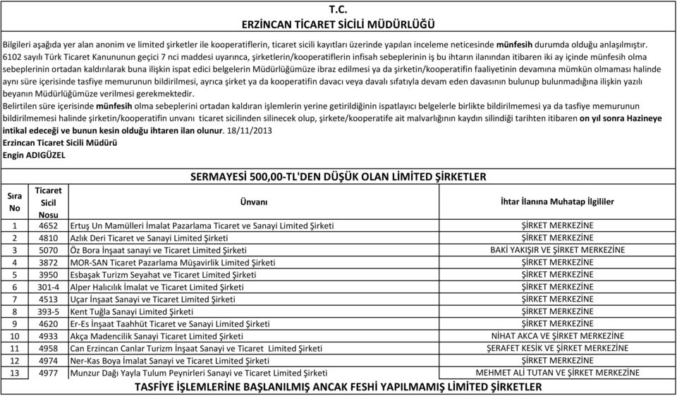 kaldırılarak buna ilişkin ispat edici belgelerin Müdürlüğümüze ibraz edilmesi ya da şirketin/kooperatifin faaliyetinin devamına mümkün olmaması halinde aynı süre içerisinde tasfiye memurunun