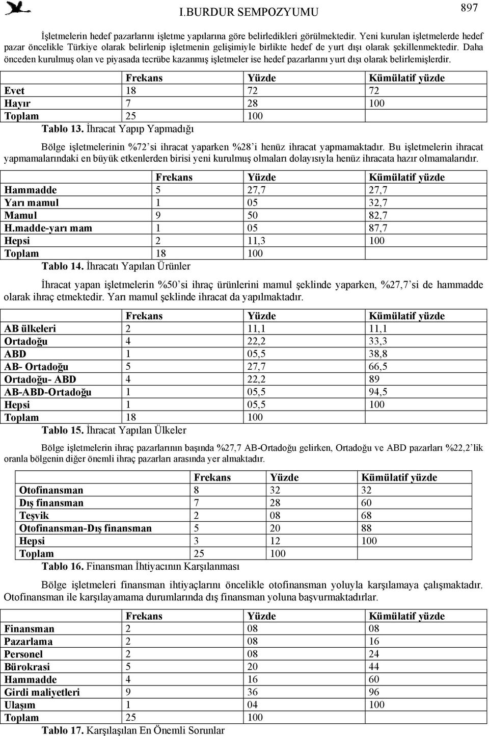 Daha önceden kurulmuş olan ve piyasada tecrübe kazanmış işletmeler ise hedef pazarlarını yurt dışı olarak belirlemişlerdir. Evet 18 72 72 Hayır 7 28 100 Tablo 13.