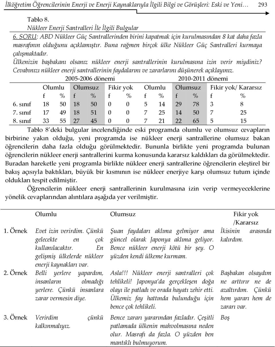 Ülkenizin başbakanı olsanız nükleer enerji santrallerinin kurulmasına izin verir miydiniz? Cevabınızı nükleer enerji santrallerinin faydalarını ve zararlarını düşünerek açıklayınız.