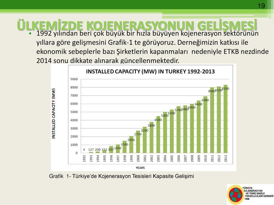 Derneğimizin katkısı ile ekonomik sebeplerle bazı Şirketlerin kapanmaları nedeniyle ETKB