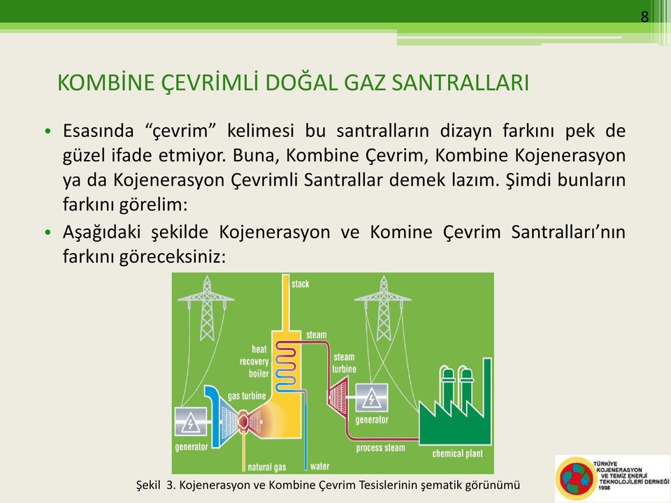 Buna, Kombine Çevrim, Kombine Kojenerasyon ya da Kojenerasyon Çevrimli Santrallar demek lazım.