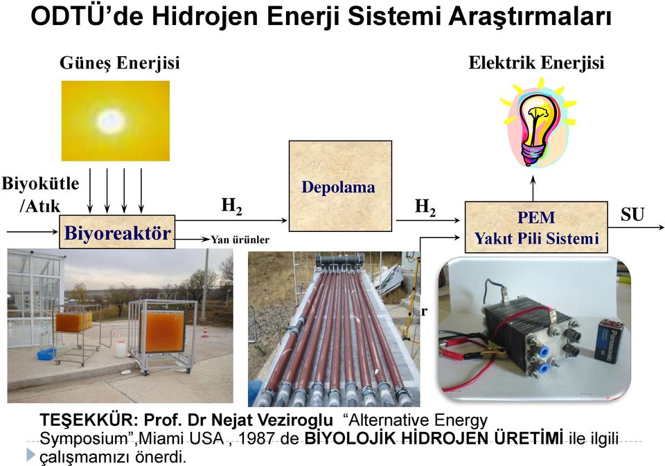 Pili Sistemi SU Air TEŞEKKÜR: Prof.