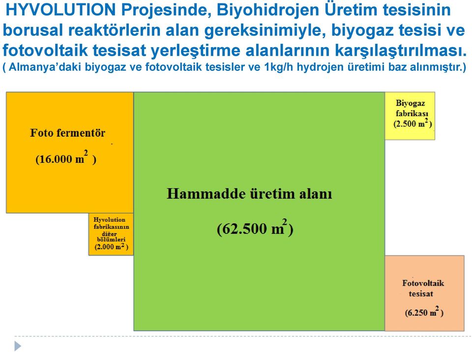 tesisat yerleştirme alanlarının karşılaştırılması.