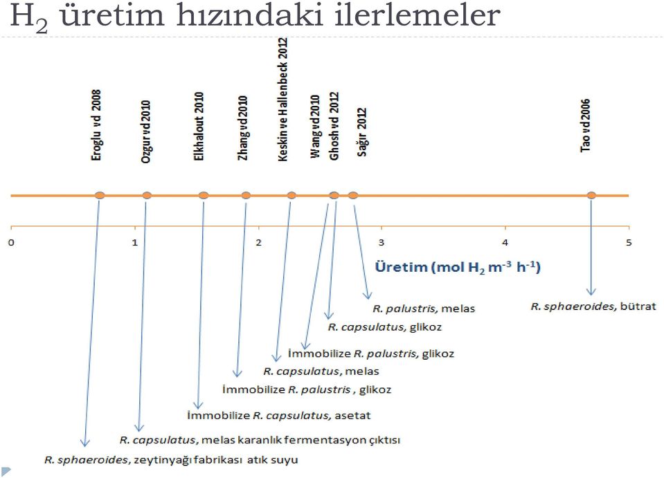 hızındaki