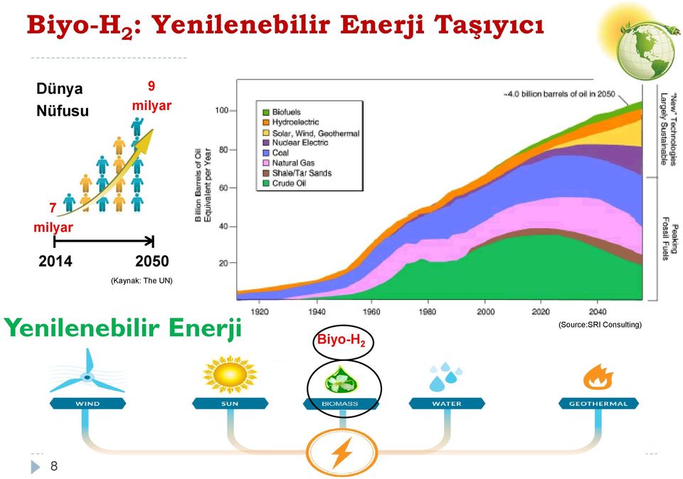 milyar 2014 2050 (Kaynak: The UN)