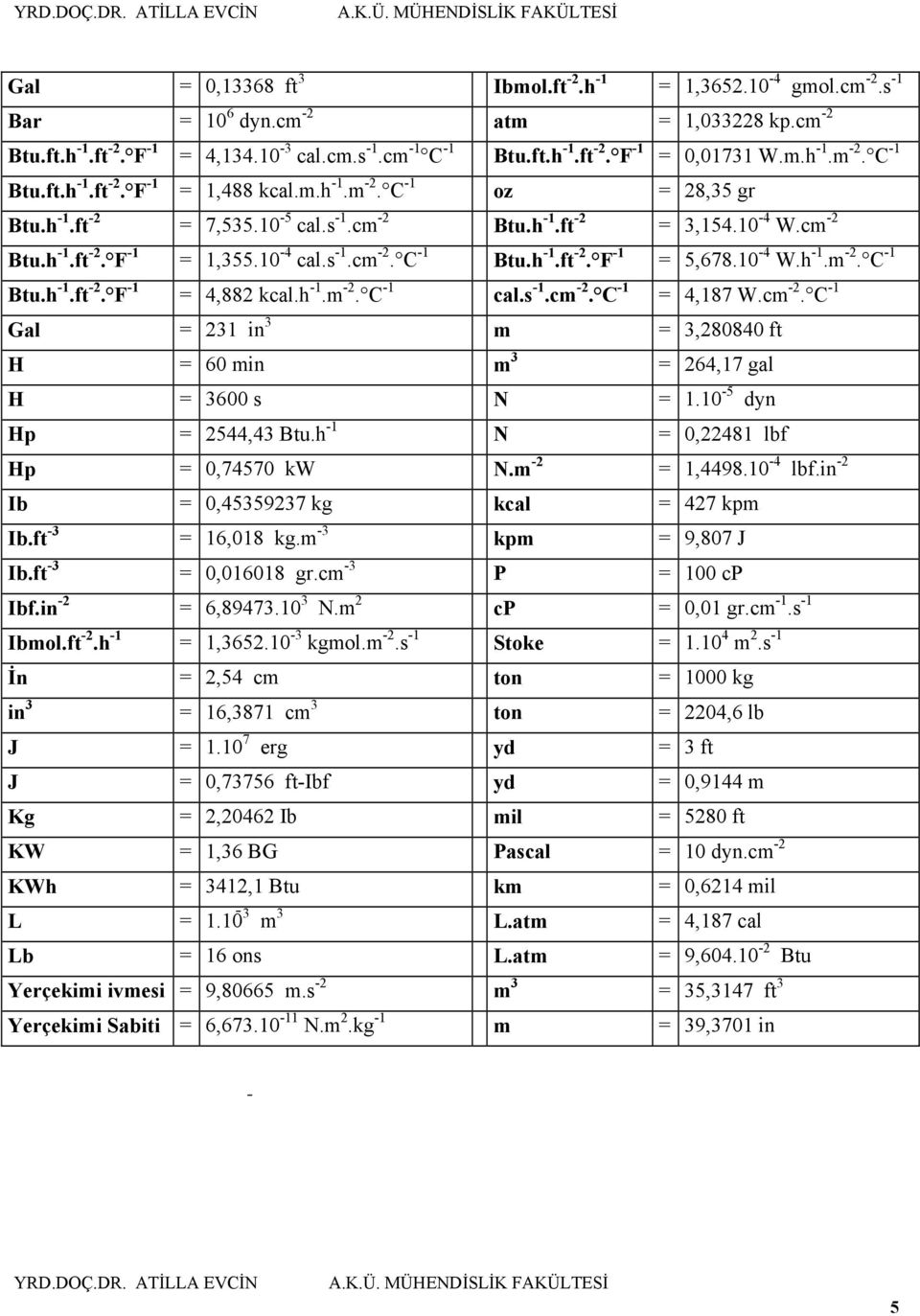 10-4 W.h -1.m -. C -1 Btu.h -1.ft -. F -1 = 4,88 cl.h -1.m -. C -1 cl.s -1.cm -. C -1 = 4,187 W.cm -. C -1 Gl = 31 in 3 m = 3,80840 ft H = 60 min m 3 = 64,17 gl H = 3600 s N = 1.